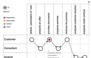 Dot Chart map