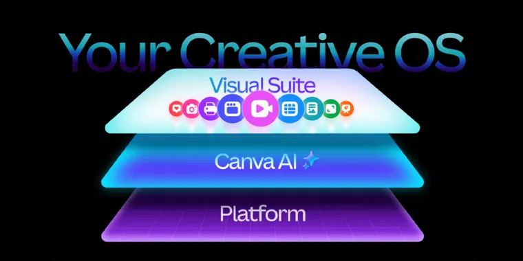 Canva launches new "Creative Operating System" with a new Email Builder and Business plan image