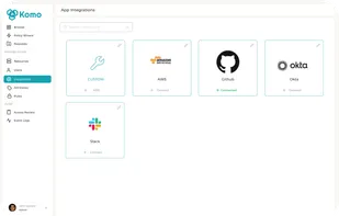 Cloud Native out of the box integrations