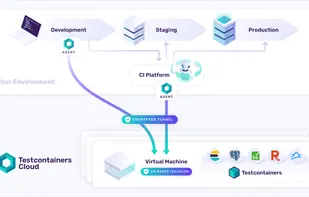 Testcontainers screenshot 2