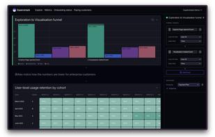 Product funnel and cohort retention charts