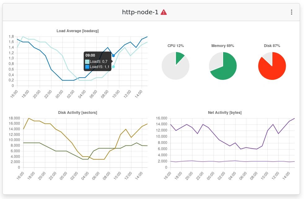 Monibot Alternatives and Similar Sites & Apps | AlternativeTo