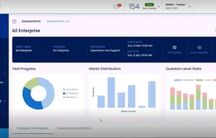 Dashboard- The platform orchestrates critical information through dashboards which can be configured to enterprise specific requirements.