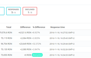 Real time supplier tracking