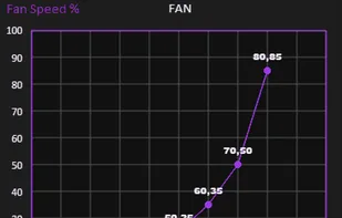 ASUS GPU Tweak III screenshot 1