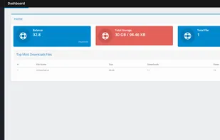cyracloud User Dashboard