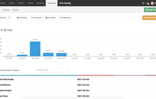 Timesheet - there are 4 views of worked time > summary, detailed, weekly and live. All data can be exported to Excel. 
