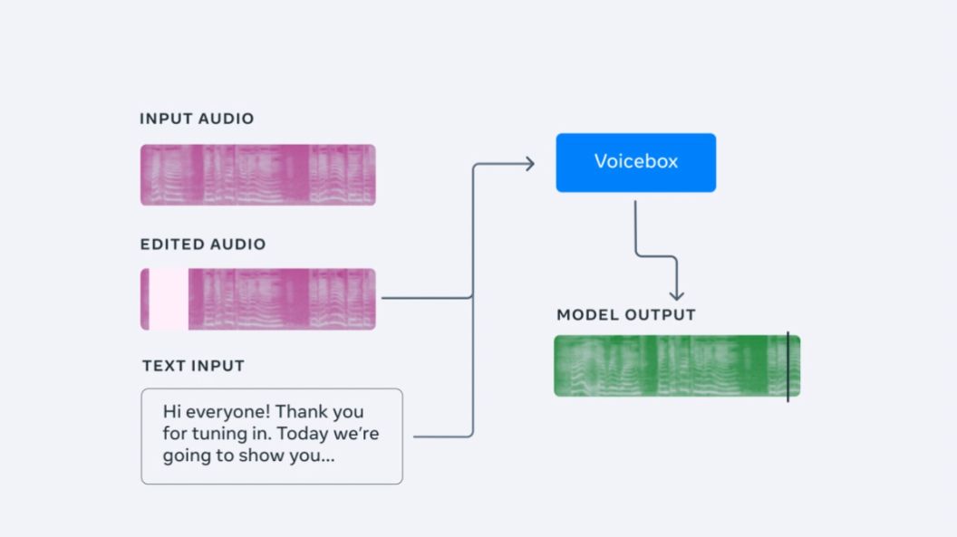 Voicebox App Reviews, Features, Pricing & Download AlternativeTo