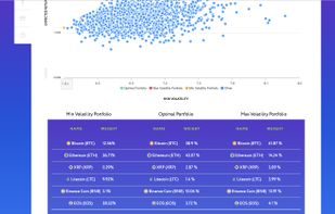 Optimize your portfolio with Markowitz tool