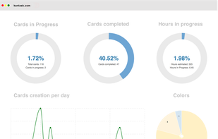 Kantask screenshot 1