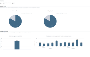XaaS Pricing Dashboard