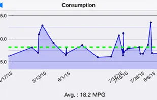 Gas Manager screenshot 1