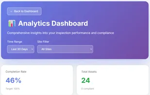 Analytics dashboard with compliance metrics, inspection trends, and performance KPIs