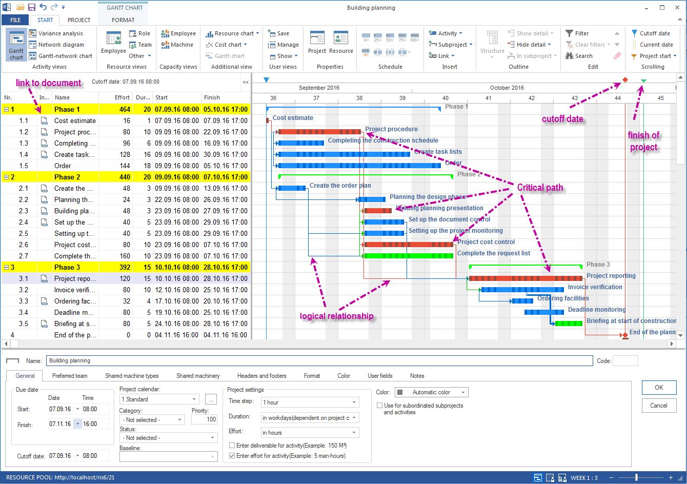 Rillsoft Project Alternatives: Top 10 Project Management Tools ...