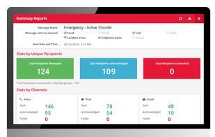 See detailed analytics on how to optimize your future communications.