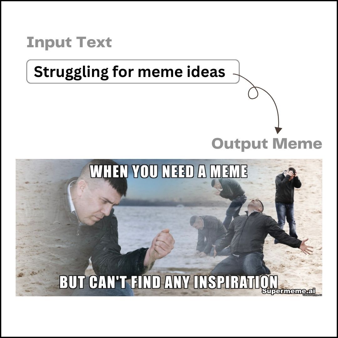 The Best 6 Alternatives to Mematic for PC to Make Memes