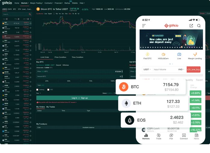 Gate.io: Is One Of The Global Top 10 Cryptocurrency Exchanges With 