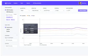 CDN and DNS analytics