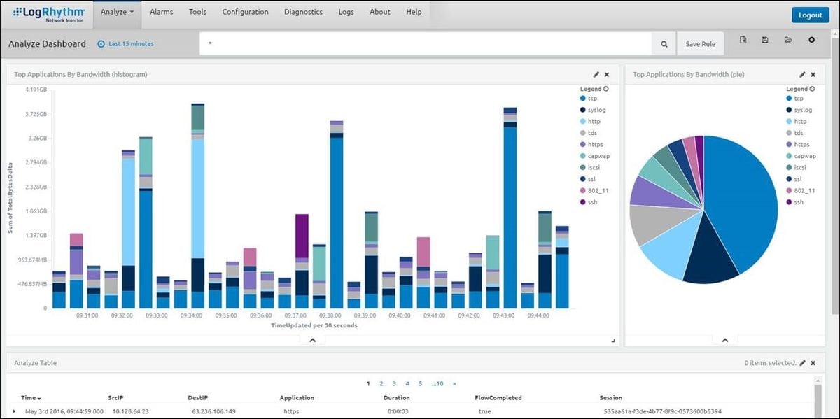 logrhythm network monitor