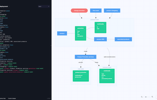 Architecture diagram