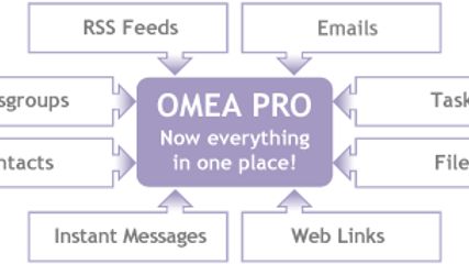 Omea Pro screenshot 1