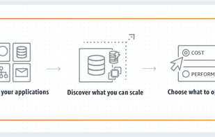 AWS Auto Scaling screenshot 1