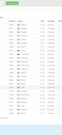 List of devices using an app - you'll get them all and you can set different monitoring level to each of them