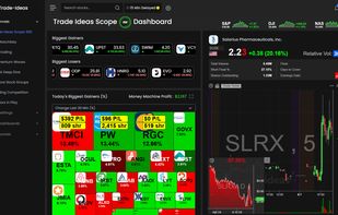 Market Dashboard