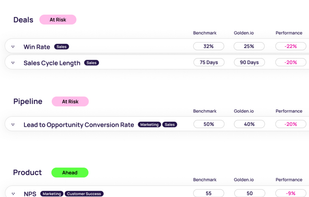 Identify risk factors