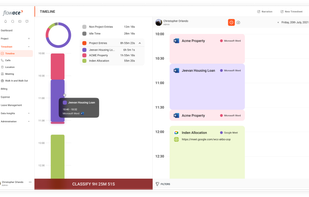 Daily/Weekly Work Timeline