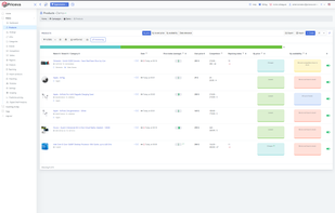 Various product cards added to a price monitoring and price optimization project.