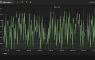 DalmatinerDB screenshot 1
