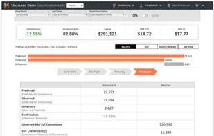 Measured Inc. screenshot 2