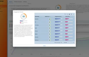 Predictive AI-generated scoring for identifying expansion opportunities and churning accounts.