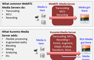 Kurento screenshot 2