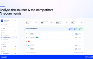 Analyse the sources & the competitors AI recommends