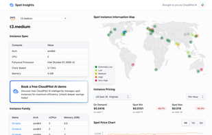 Overview of Spot Insights