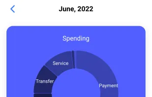ClearMoney screenshot 3