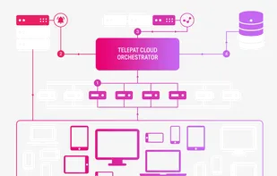 Telepat.io screenshot 2