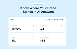 A metrics dashboard showing brand visibility, average position, rank, and sentiment in AI answers.
