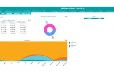 Digdash Enterprise Alternatives: Top 9 Business Intelligence Tools And 