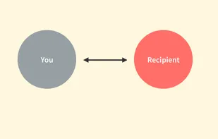 ShareAccount screenshot 1