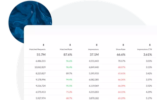 GreedyGame AdX Dashboard - 3