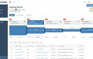 PerformYard Sales CRM screenshot 2