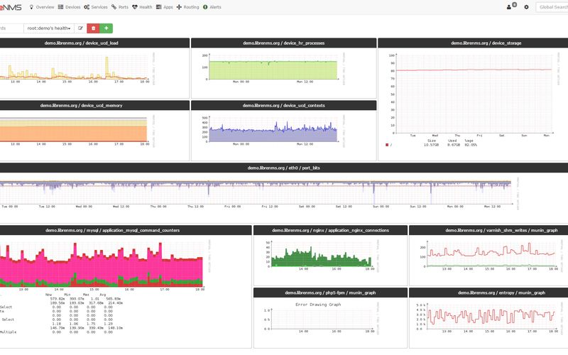 12 Great Nagios Alternatives: Top Network Monitors in 2022 | AlternativeTo