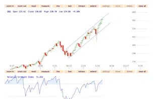 Charted Market screenshot 2
