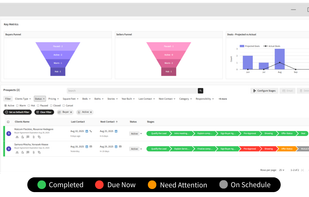Trackxi prospects management screen showing potential leads along with their follow-ups and stages with its statuses.