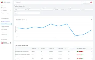 DSA - Product availabilty