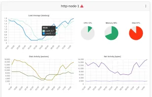 Easy Server Monitoring