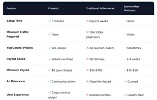 CheerAd screenshot 2